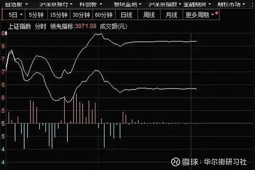 交易所故障原因