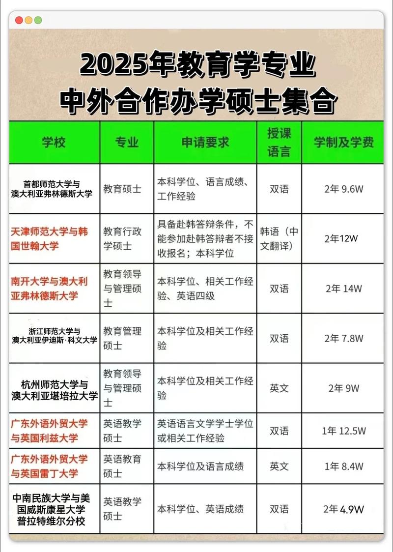 中外合办最厉害三个专业