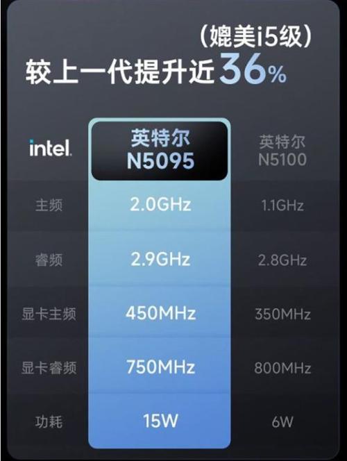 英特尔n5095处理器怎么样图标