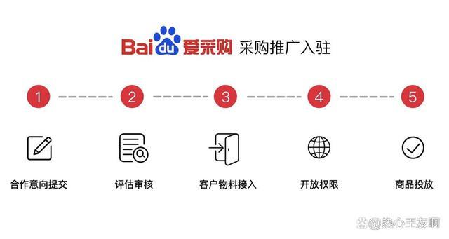 百度商家入驻免费流程图标