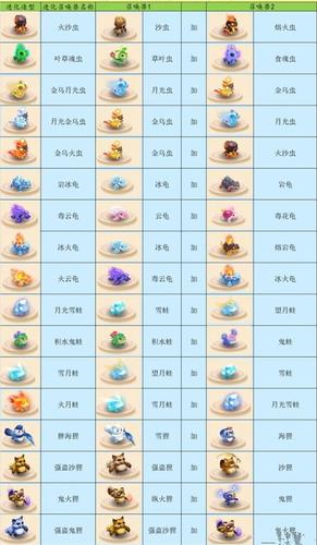 梦幻西游宠物图鉴