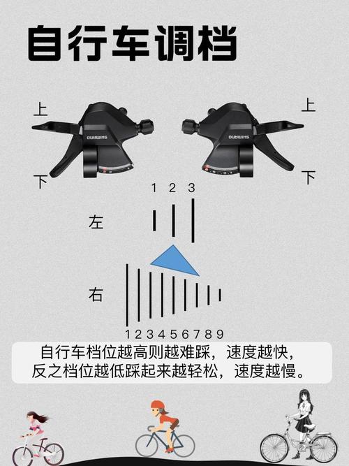 山地车怎么调变速