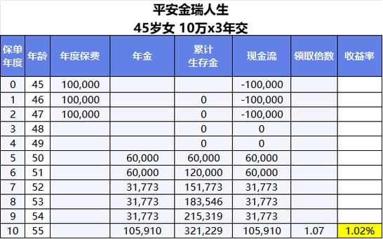 平安6年期储蓄型保险