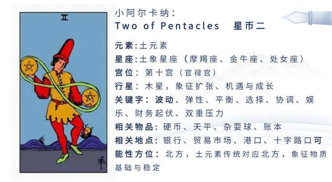 星币star多少钱一枚