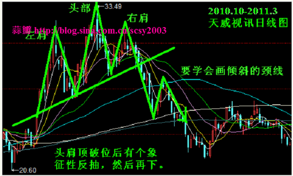 折线图y轴数据反转