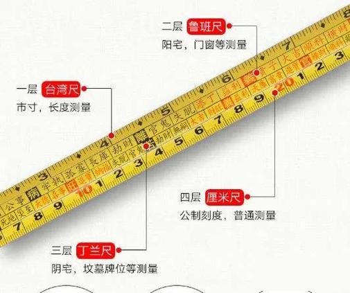 鲁班尺寸表吉数查询缩略图