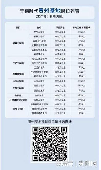宁德新能源最新招聘信息