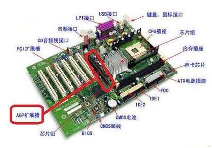 集成显卡驱动怎么安装缩略图