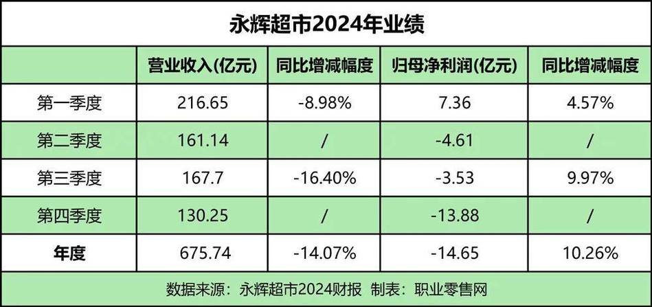 生活超市的利润有多少截图