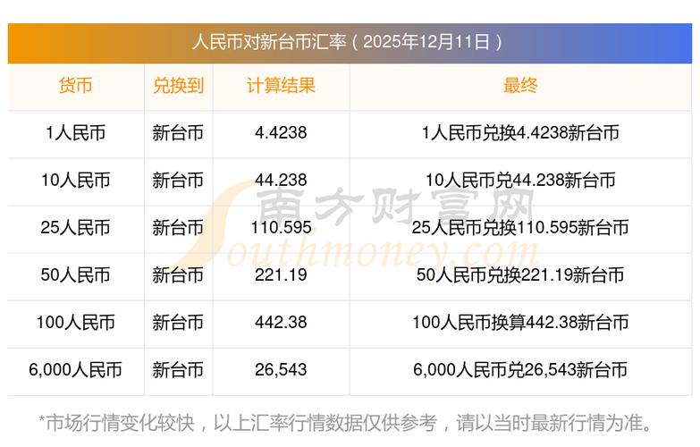 人民币兑台币今日汇率