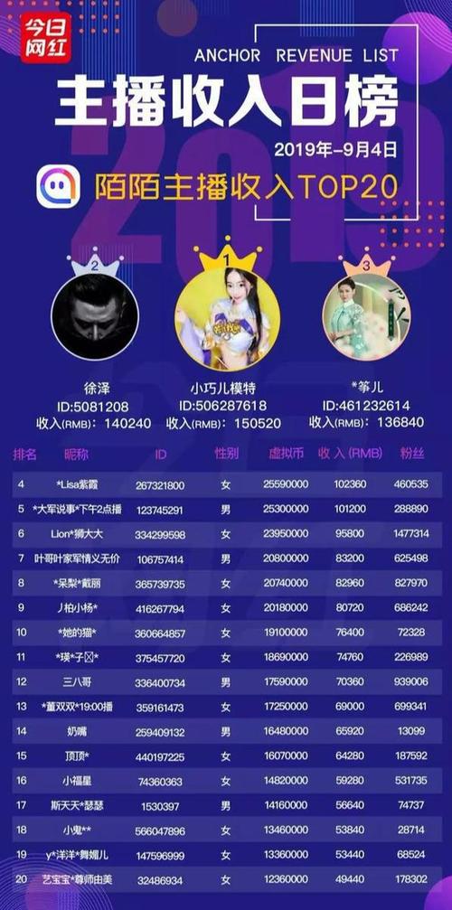 虎牙主播收入怎么算截图