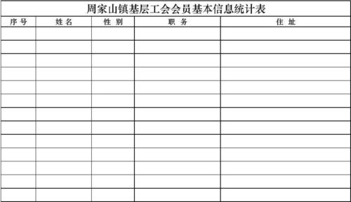 工会会员信息录入