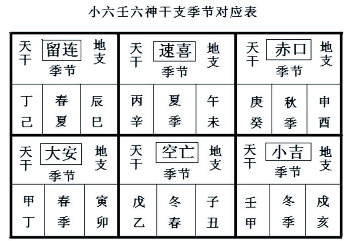 小六壬占卜
