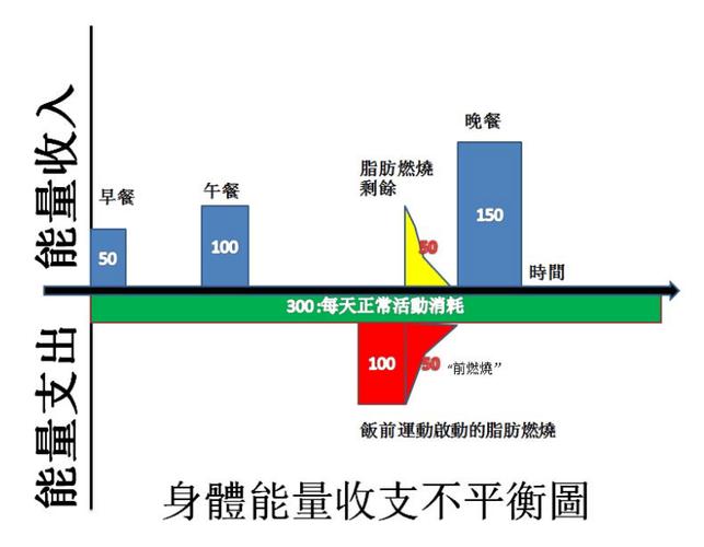 饿的时候什么提供能量缩略图