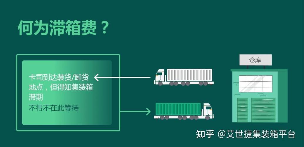 滞箱费从哪一天开始算截图