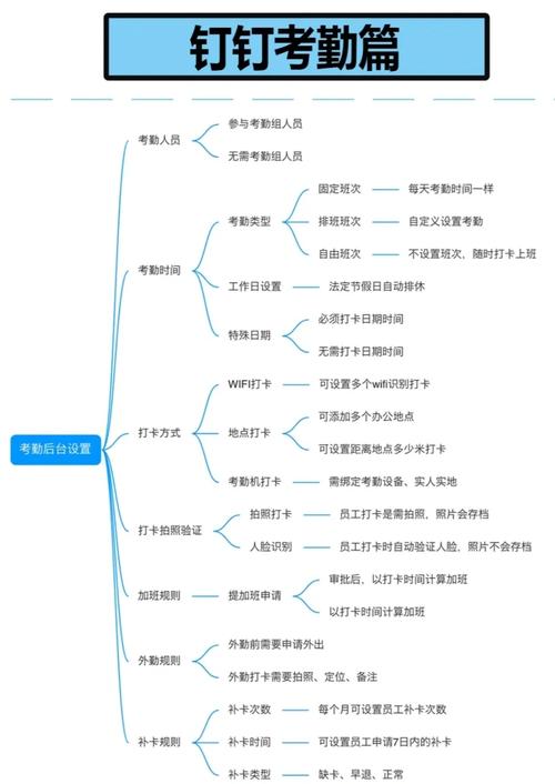 钉钉业务员的好处和坏处