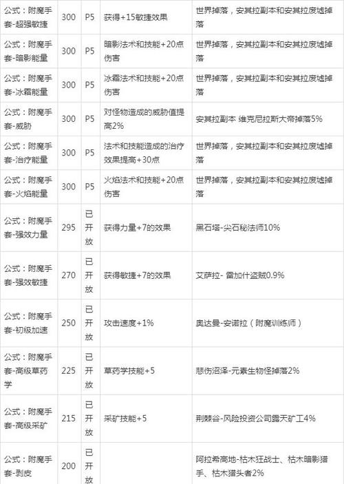 tbc附魔300-375图纸