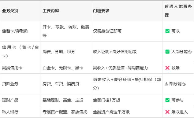 一般人去不进招商银行的原因
