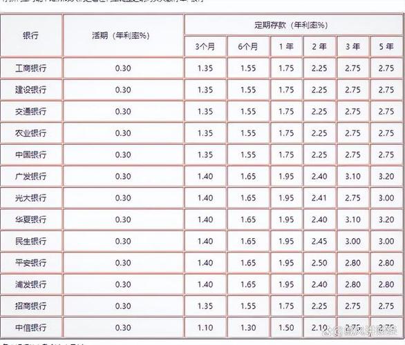 工商银行存多少钱是vip