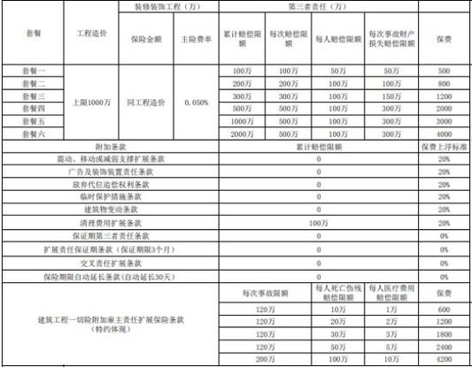 短期装修工人意外险