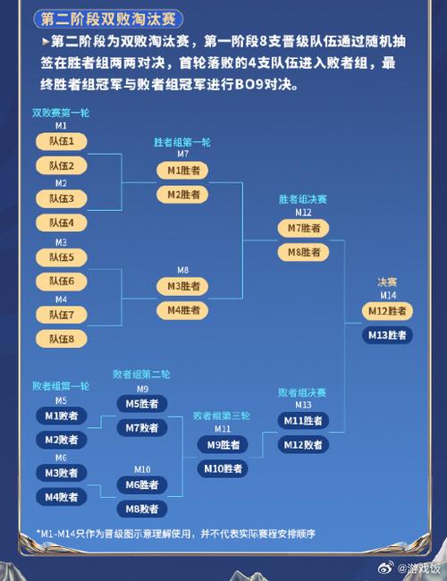 kpl是业绩的意思吗
