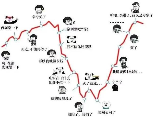炒股定律7亏2平1赚