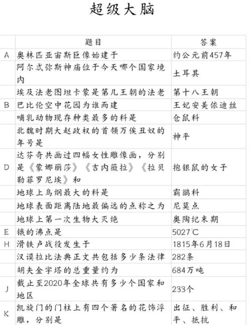 第2人生超级大脑全部答案