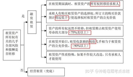 融资租赁利息账务处理