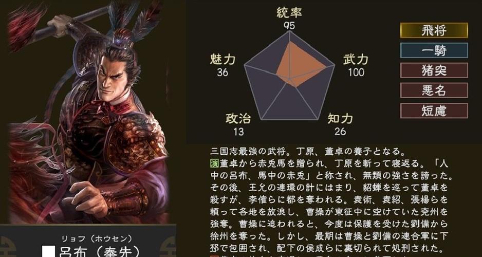 三国志14吕布属性