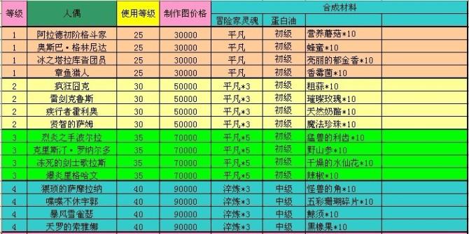 逆天问道副职任务