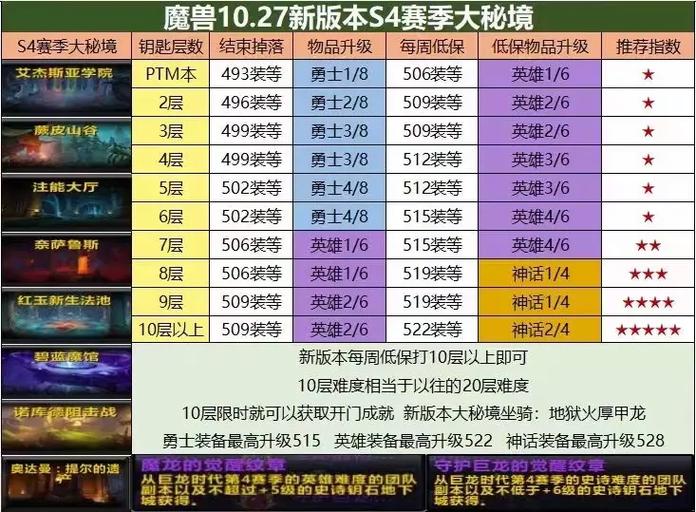 大秘境装备掉落