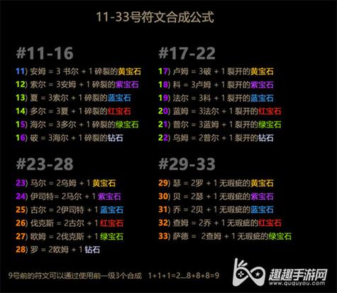 暗黑破坏神2代码大全图标