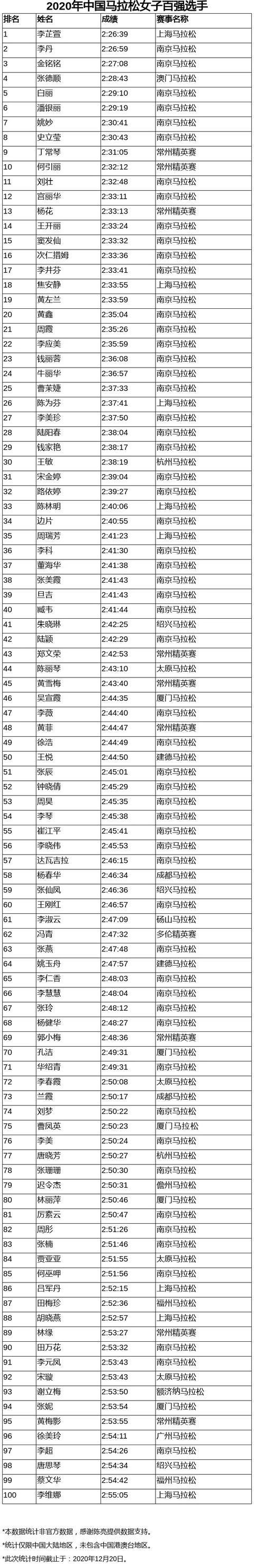 2020马拉松一览表缩略图