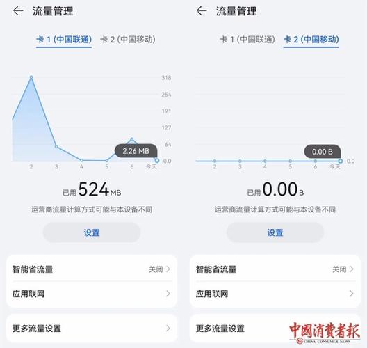 没开移动数据怎么会产生数据流量