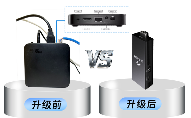 移动机顶盒使用教程缩略图