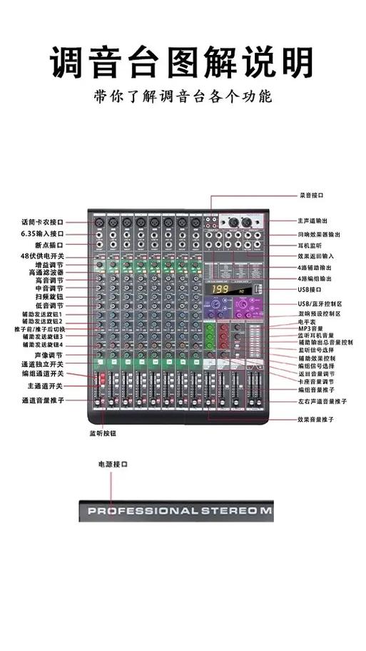 调音台mon旋钮的作用