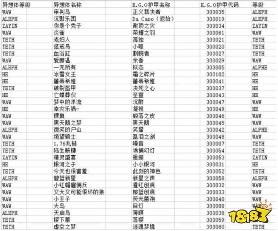 ego装备大全图鉴缩略图