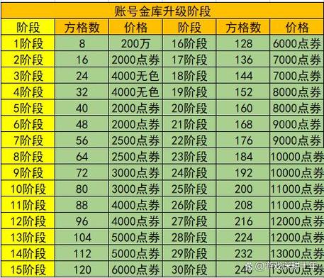 地下城金币上限怎么提升