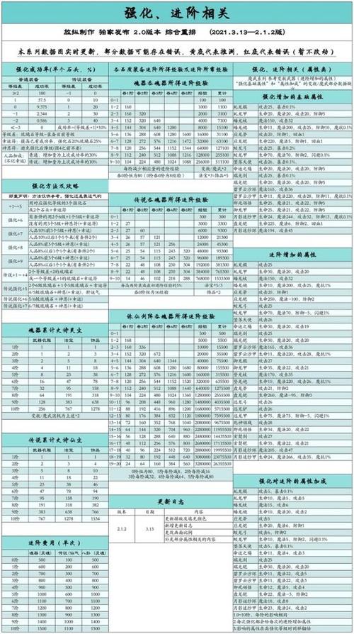 造梦西游ol发展攻略