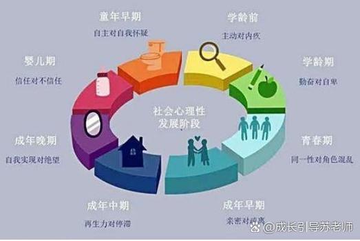 怎么知道人的实际年龄