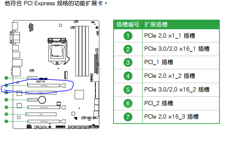z97主板支持显卡列表