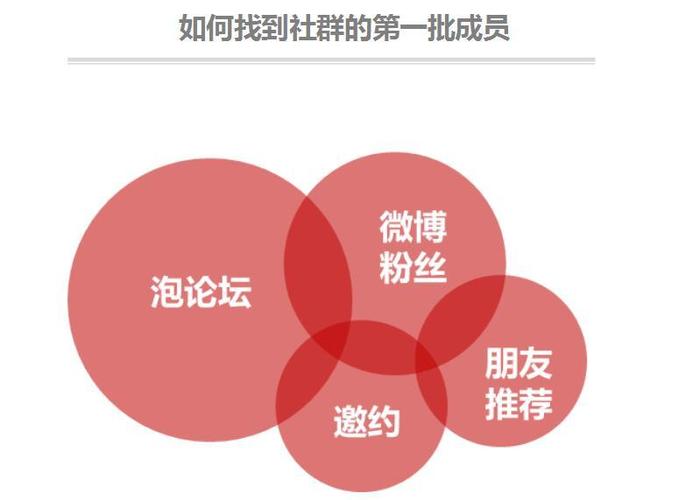 如何做付费社群