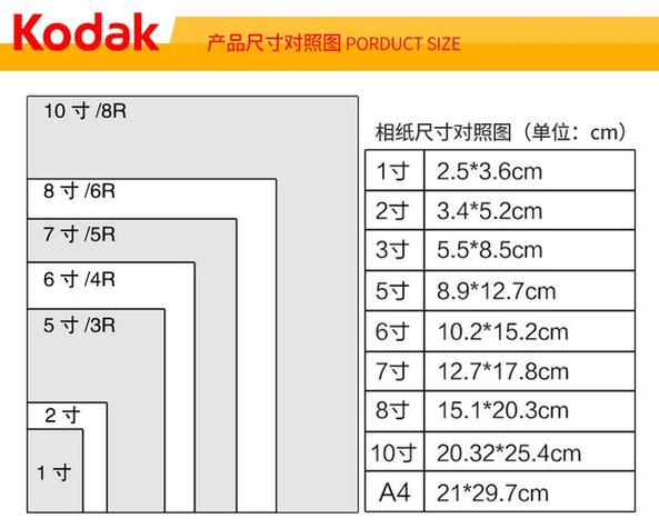 a4纸打印5寸照片模板图标