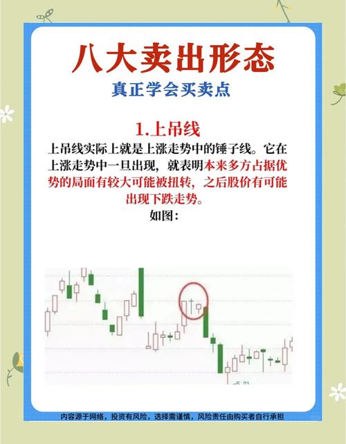 凤凰线的买入和卖出信号截图