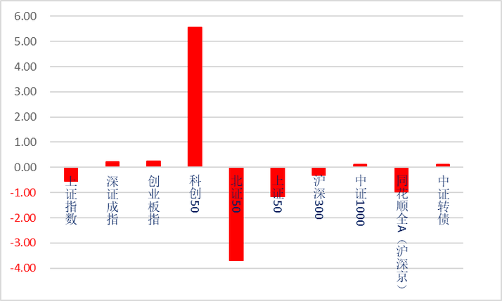 中证转债指数图标