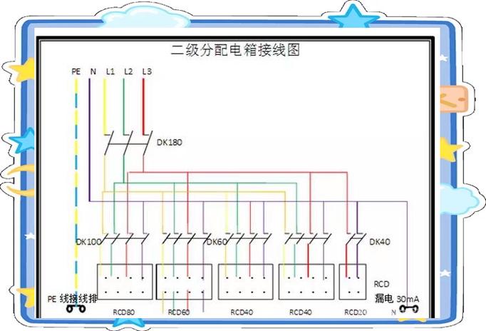 一级配电箱电路图