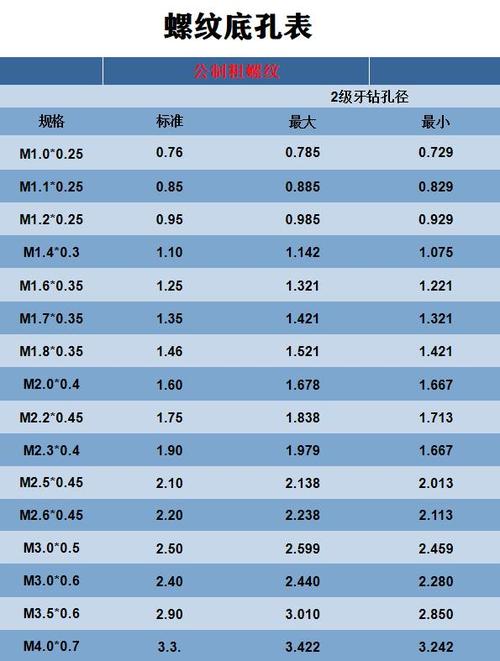 1/8螺纹底孔多大
