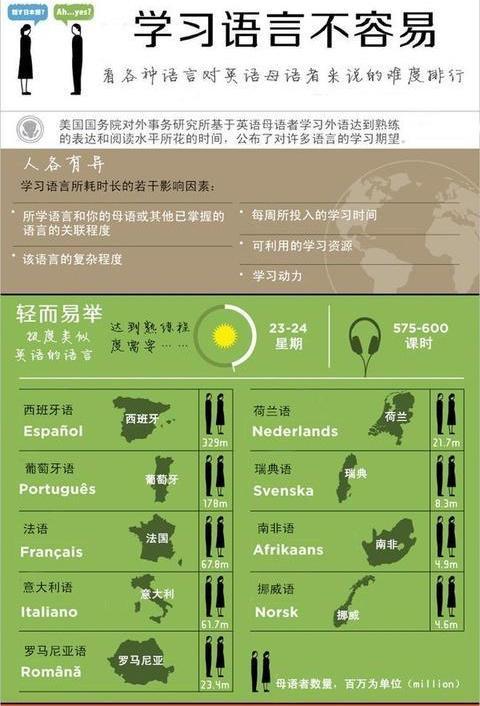 全球语言排行榜前十名