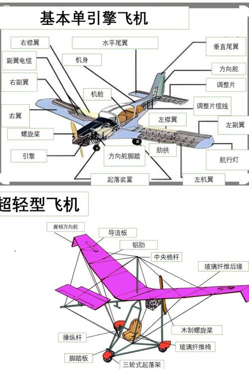 我的世界搭建飞机教程