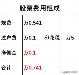 什么叫做佣金图标